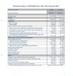 Warta grows in individual insurances