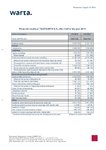 Warta grows in individual insurances