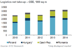 Poland a leader in CEE logistics & warehouse market
