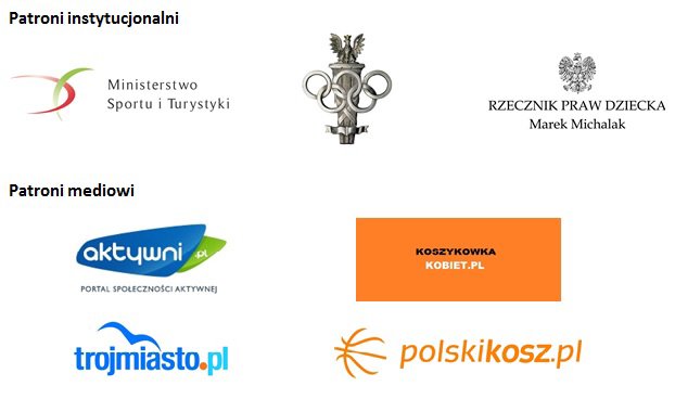 Moc energii pod koszem – wielki finał turnieju ENERGA Basket Cup już 16 czerwca
