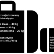 limit-bagazowy-w-ramach-biletu-lotniczego Nadbagaż w samolocie