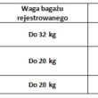 Nadbagaż w samolocie