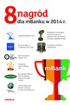 mBank doceniony w Nowym Jorku