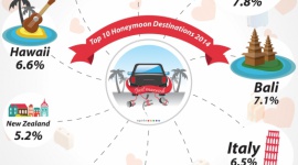 glownekonf_1295018029wo_270ho_150_small Malediwy wymarzonym kierunkiem podróży poślubnej według użytkowników Agoda.com