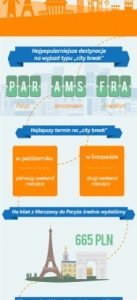 „City break” spontaniczny urlop dla oszczędnych