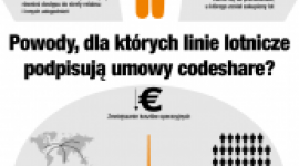 Sojusze lotnicze typu codeshare