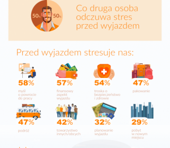 Kradzieże, choroby, oszustwa. Co stresuje seniorów na wyjeździe? [RAPORT]