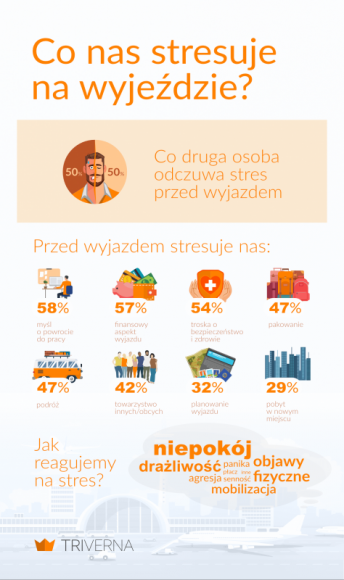 Kradzieże, choroby, oszustwa. Co stresuje seniorów na wyjeździe? [RAPORT]