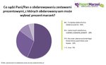 Wyniki sondy: Oryginalne prezenty do wyboru zamiast tradycyjnych upominków świątecznych?