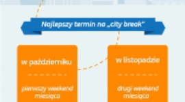 „City break” spontaniczny urlop dla oszczędnych