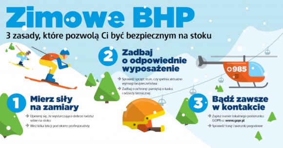 Zimowe BHP – 3 zasady, które pozwolą ci być bezpiecznym na stoku