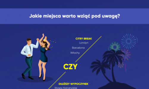 Sylwestrowe wyjazdy Polaków. Gdzie warto przywitać nowy rok?