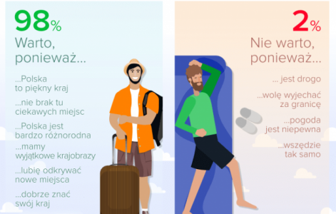 Jak podróżujemy po Polsce? [NOWY RAPORT]