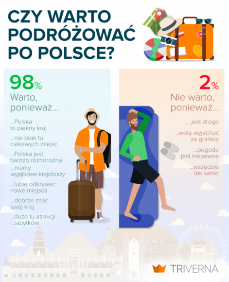 Jak podróżujemy po Polsce? [NOWY RAPORT]
